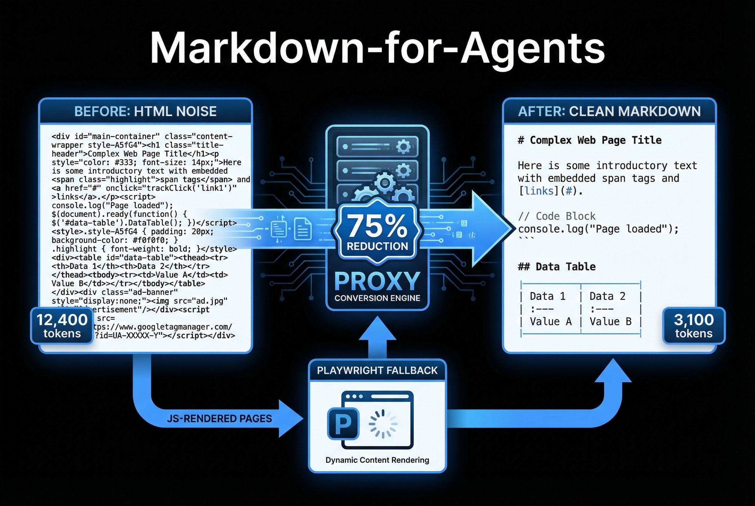 Markdown-for-Agents Architecture