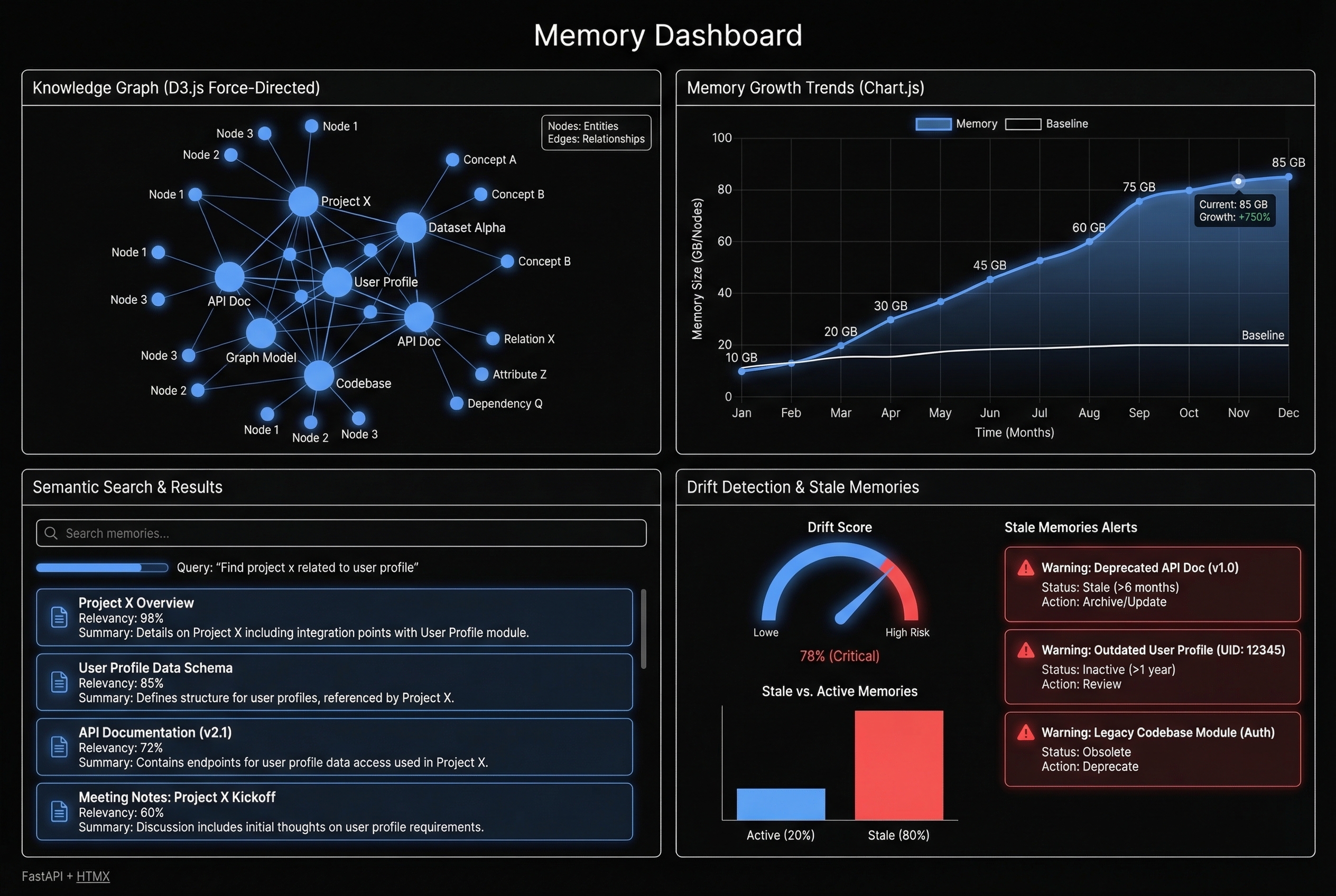 Memory Dashboard Architecture
