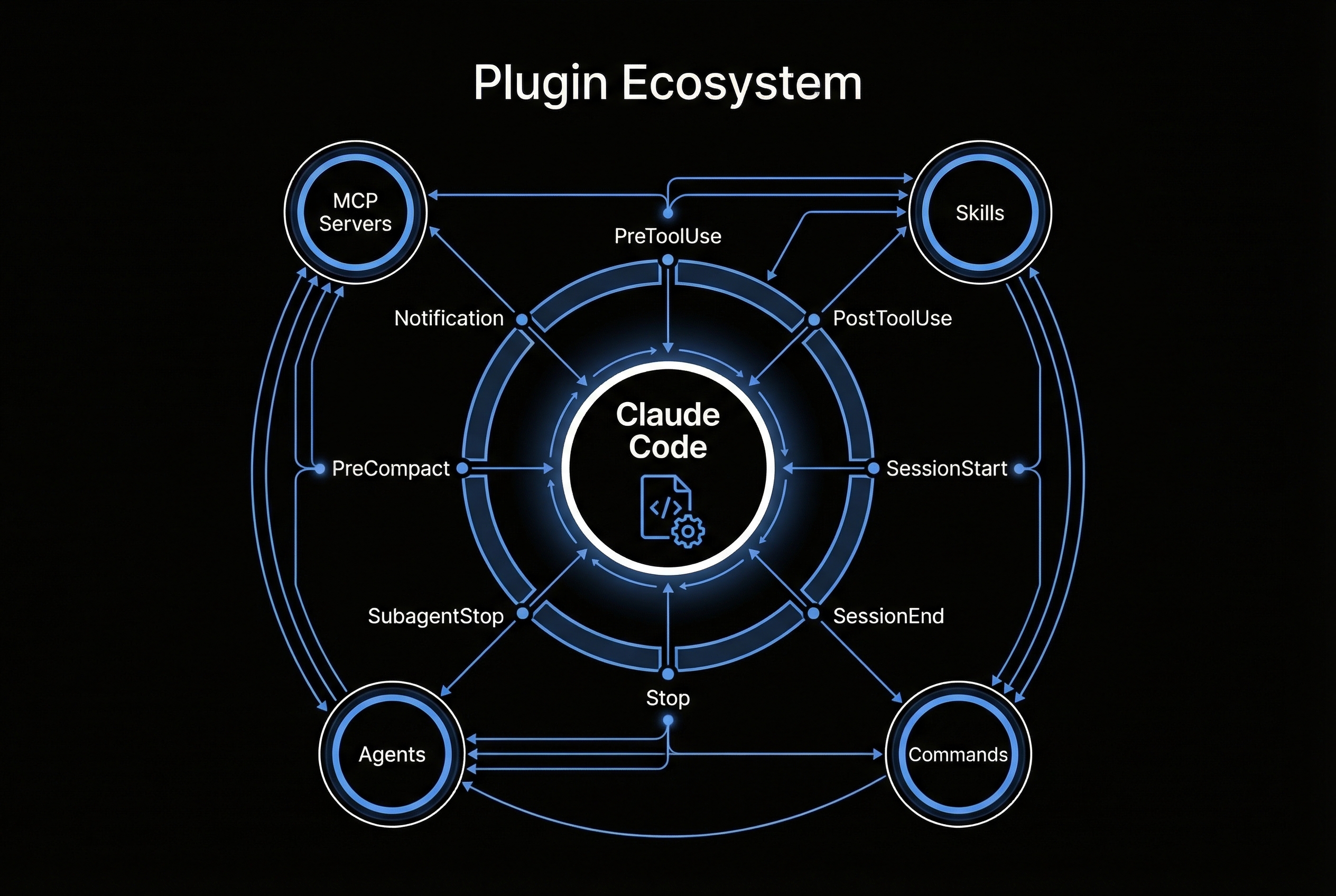 Plugin Ecosystem Architecture